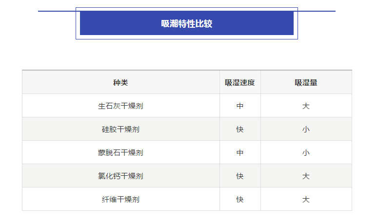 1603251508956901.png 吸潮特性比較.png